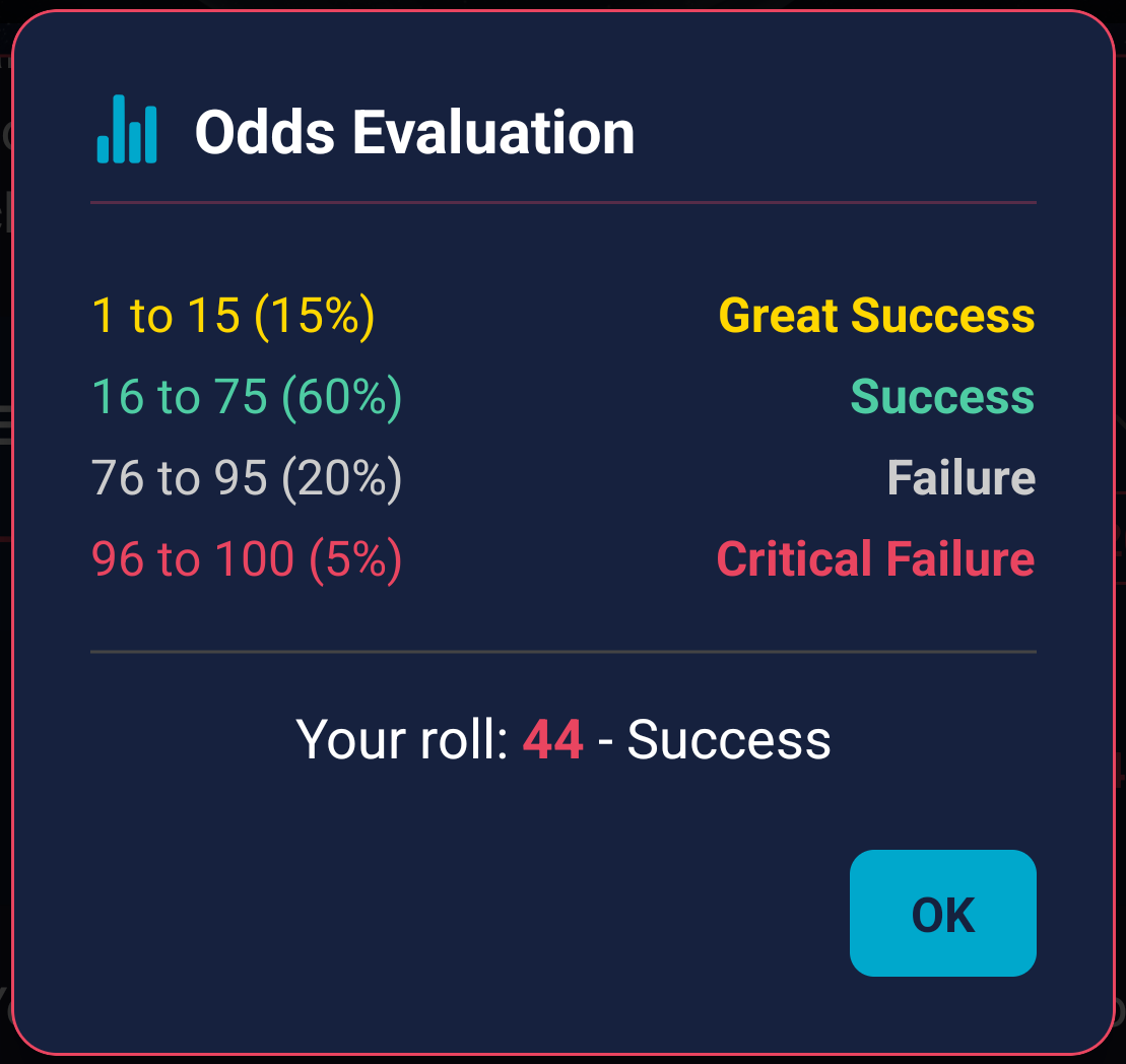 Odds Explanation